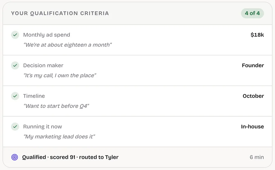 LeadSpidey qualification criteria, answered in conversation (sample data).