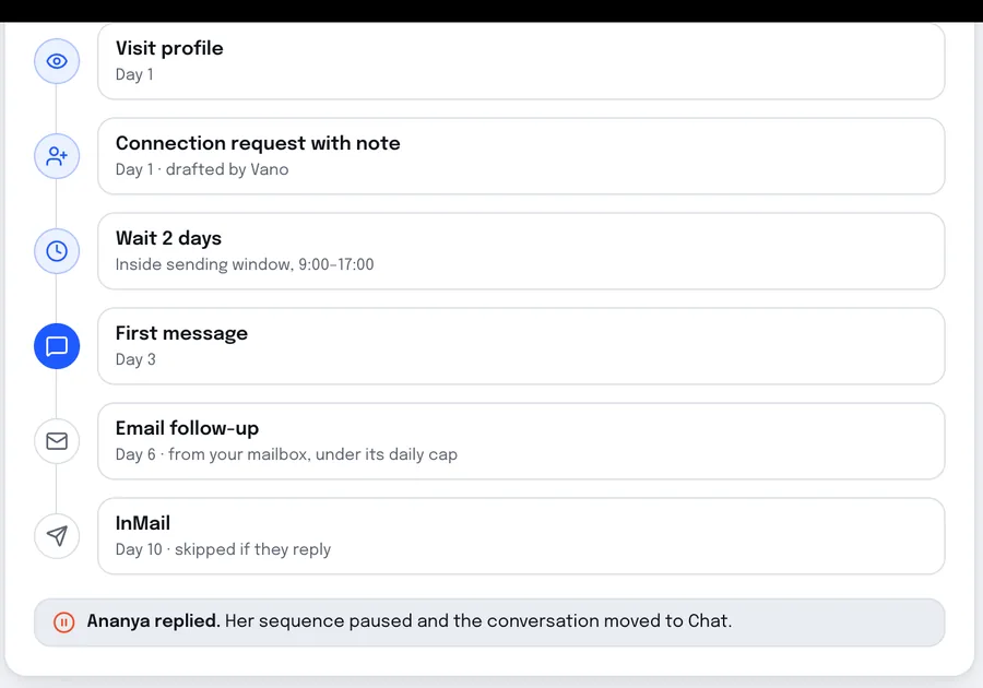 A Prosvano sequence across LinkedIn and email, paused when the lead replied (sample data).