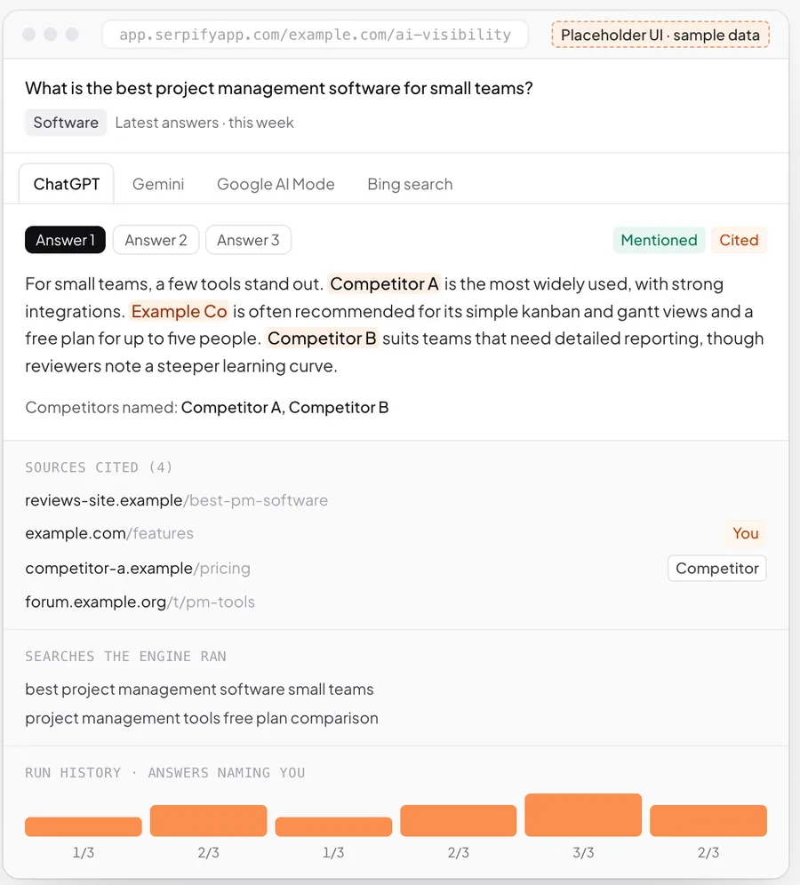 Serpify AI Visibility: the answers ChatGPT gives, the brands named and the sources cited.