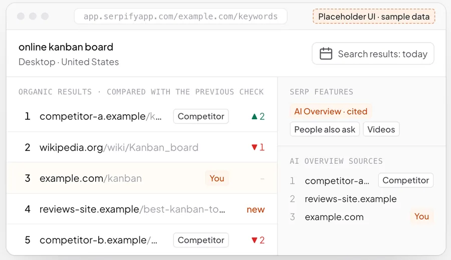 Serpify Rank Tracker: the Google results page behind a tracked keyword.